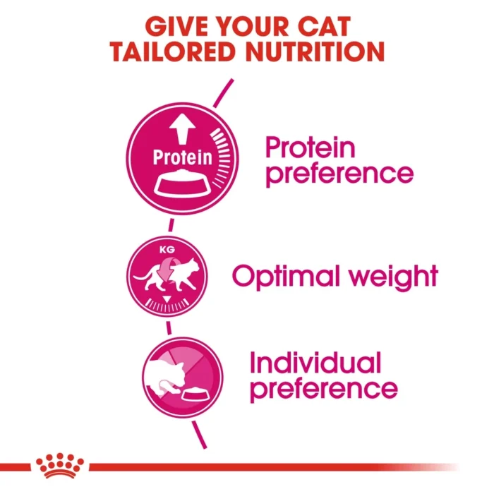 470fda53979e32d3f66926c8787dd239.webp Royal Canin Feline Health Nutrition Protein Exigent 42 Adult Dry Cat Food 4kg