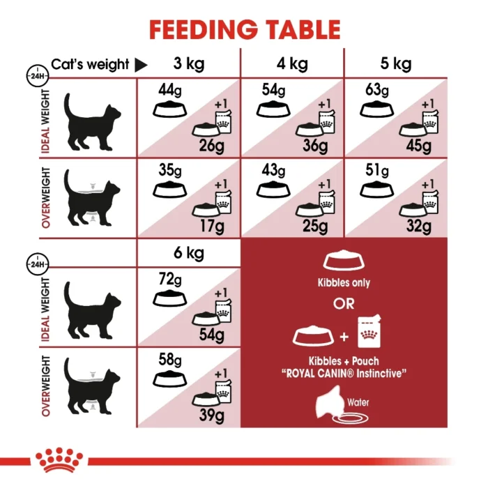 my-11134207-7r98w-lpgjva7fau6p35.webp FELINE HEALTH NUTRITION - FIT 32 4KG